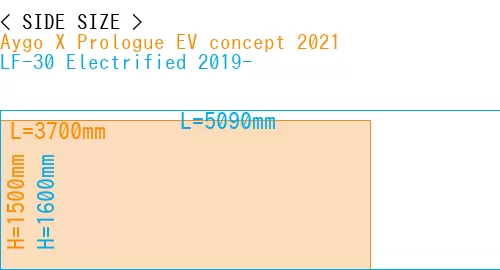 #Aygo X Prologue EV concept 2021 + LF-30 Electrified 2019-